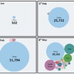COVID-19: 4 Snapshots